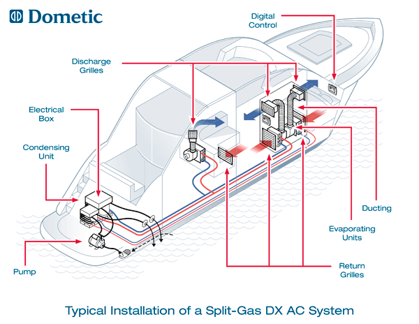 Split-Gas Air Conditionin